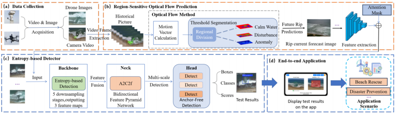 我中心在人工智能辅助海洋安全场景取得重要进展